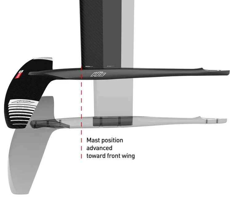 Axis Black Fuselage Black Advance+ - Image 3