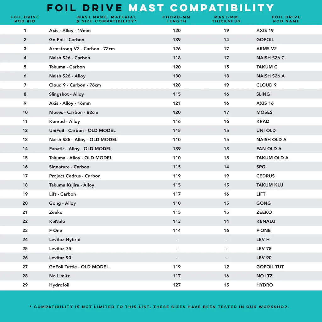 Foil Drive Original Assist - Image 7