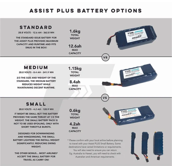 Foil Drive PLUS Standard Battery - Image 3