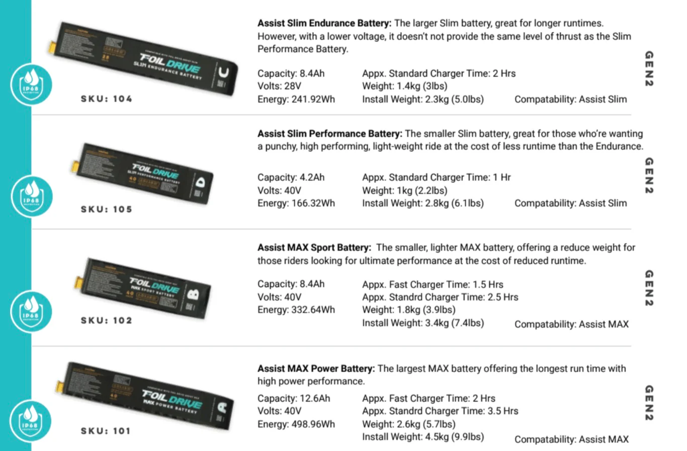 Foil Drive Slim Performance Battery - Image 2