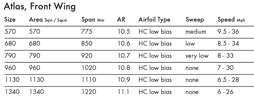 KT Foil Atlas Front Wings - Image 4