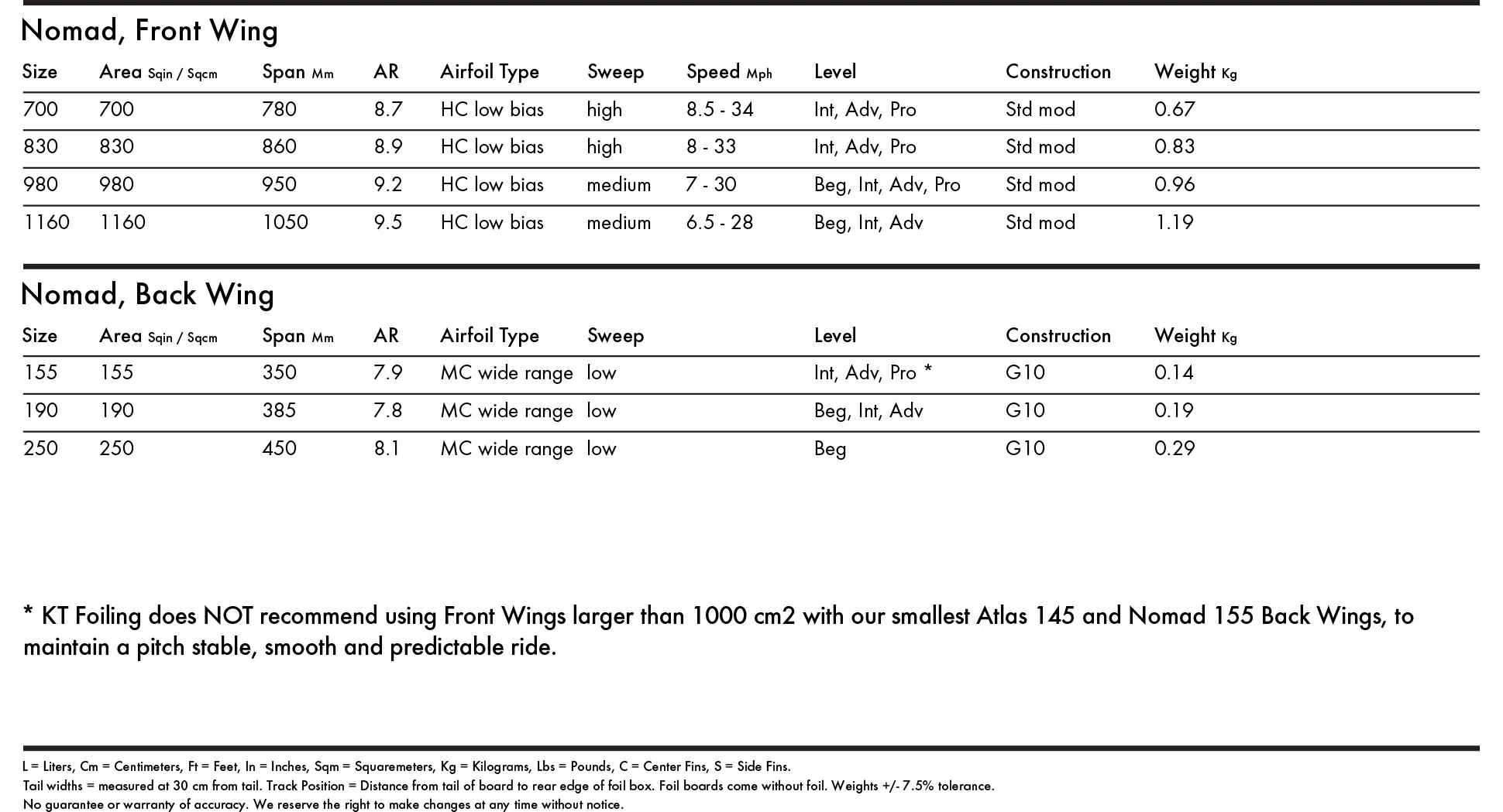 KT Foil Nomad Back Wings - Image 6