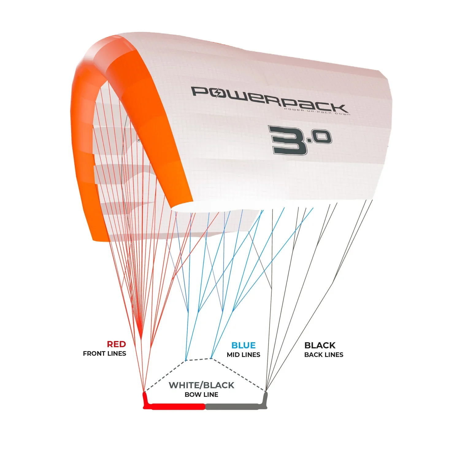 Ozone Power Pack - Image 3