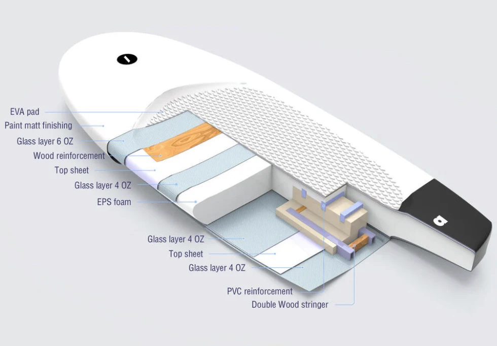 Takuma BK 80L 5'6 foil board - Image 7