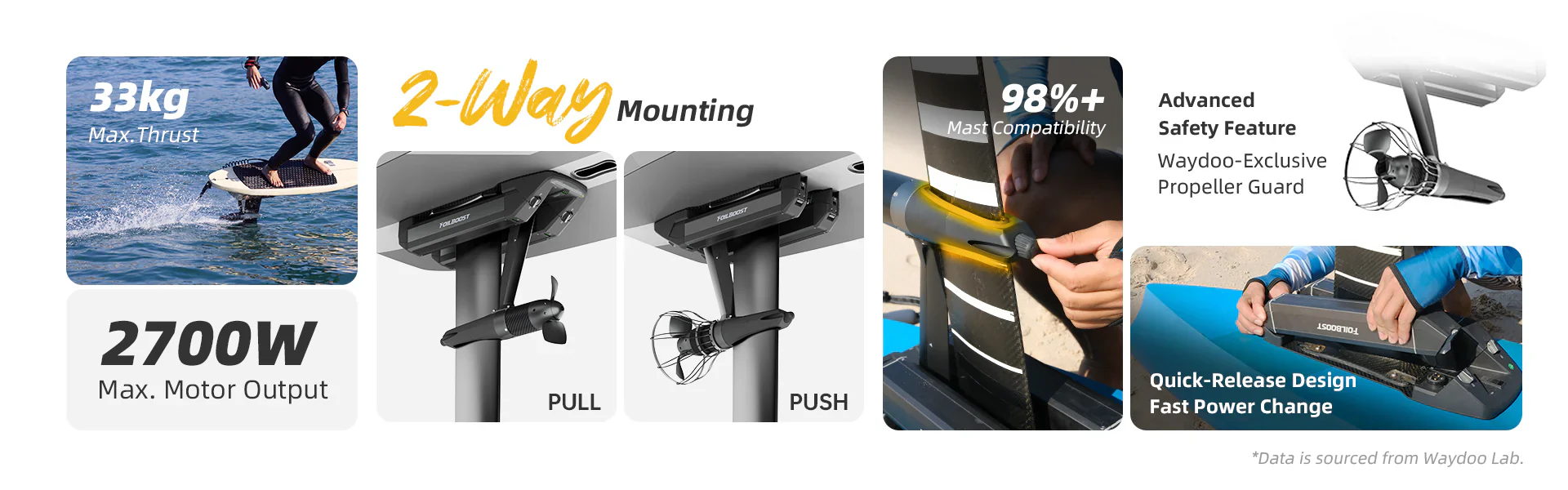 Waydoo FoilBoost Assist Kit - Image 15